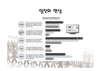 [교육심리] 일진회와 왕따 극복사례-3