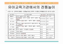 [유아놀이지도] 유아전통놀이-9