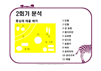 [특수아] 모래놀이치료, 아동중심놀이치료-20