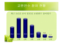 [교사론] 교원 현직교육-12