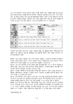 [국어교수학습론] 국어 쓰기 영역의 단원 대안 -중학교 2학년 1학기 `4. 내용 구성하여 쓰기`-19