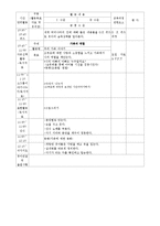 [유아교육] 가족 일일교육계획안-2