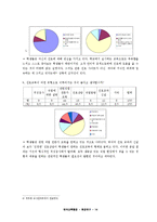 [교육행정] 진로교육-15