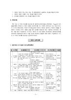 [아동교육론] 5-7세의 유아를 대상으로 한 생태유아교육과정(년간, 월간, 주간계획안)-2