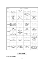 [아동교육론] 5-7세의 유아를 대상으로 한 생태유아교육과정(년간, 월간, 주간계획안)-4