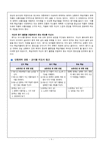 [국어교육론] 고등학교 문학 진달래꽃 지도안-4