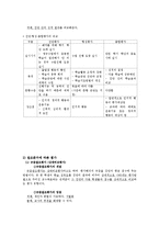 교육평가 레포트-6
