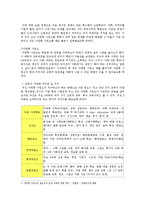 일반 학교와 자립형 사립고 -이에 따른 자립형 사립고의 필요성 연구-3