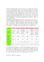 일반 학교와 자립형 사립고 -이에 따른 자립형 사립고의 필요성 연구-4