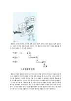 [유아교육사] John Broadus Watson(왓슨)-7