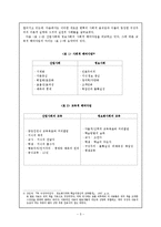 [교육학] 제 8 장 수업에 대한 학생 중심 그리고 구성주의적 접근-5
