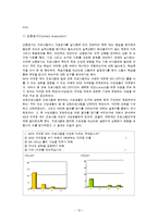 교육 프로그램 평가 -MOS 자격증 대비 프로그램-14
