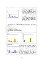 교육 프로그램 평가 -MOS 자격증 대비 프로그램-15