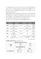 [교육과정] 교원평가제 찬성과 반대 의견-7