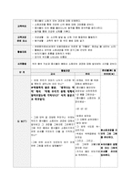 [유아동작교육] 창의적 동작 모의수업-4