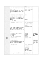 [유아동작교육] 창의적 동작 모의수업-5