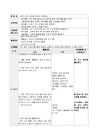 [유아동작교육] 창의적 동작 모의수업-9