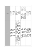 초등학교 실과 6학년 2단원 -2. 아름다운 환경 가꾸기-7