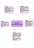 [유아 음악 교육] 모의수업-3