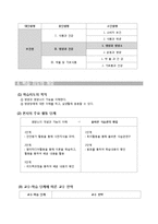[교육공학] 중학교 2학년의 보건편 `영양과 건강` 학습지도안-4