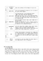 [교육공학] 중학교 2학년의 보건편 `영양과 건강` 학습지도안-5