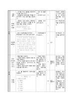 [교육공학] 중학교 2학년의 보건편 `영양과 건강` 학습지도안-7
