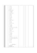 [교육공학] 중학교 2학년의 보건편 `영양과 건강` 학습지도안-8