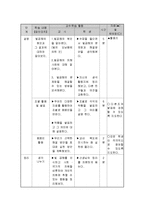 중학교 1학년 `STS와 빛공해` 학습지도안-3