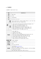 [보건교과교육론] 대학생 -영양(철분과 엽산, 수업계획서 포함)-7