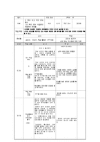 `현대 사회상을 반영하는 식생활 병` 가정과 지도안-3