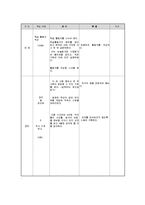 `현대 사회상을 반영하는 식생활 병` 가정과 지도안-4