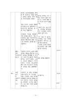 [매체언어교육론] 미디어와 청소년 문화-13