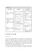 [초등미술 모의수업] 3학년 서예-6