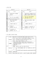 [초등미술 모의수업] 3학년 서예-10