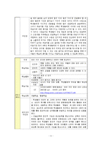 [초등미술 모의수업] 3학년 서예-11