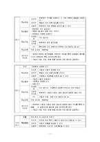 [초등미술 모의수업] 3학년 서예-13