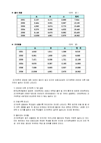 [교육심리] 인지 발달론을 통해 바라 본 조기유학-6