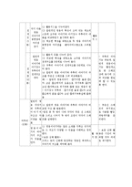 [국어교과교재 및 지도법] 중학교 국어 -이야기의 구조-6