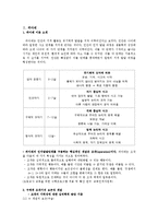 [수학교육론] 제 7장 인지 발달 단계 이론과 수학 학습-2