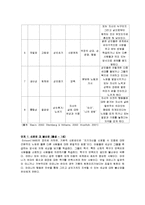 교육 과정의 심리적 기초-12