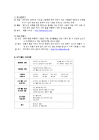 [교육공학] 멀티미디어 기반 수업(CAI ,ICT, WBI 수업)-6