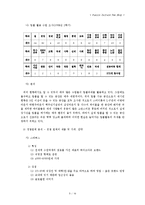 [사업계획서] Fusion Culture Tea Shop-7