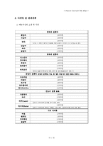 [사업계획서] Fusion Culture Tea Shop-12