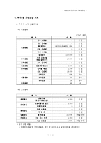 [사업계획서] Fusion Culture Tea Shop-15