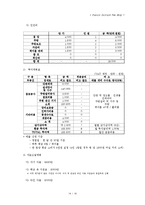 [사업계획서] Fusion Culture Tea Shop-16