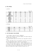 [사업계획서] Fusion Culture Tea Shop-17