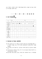 [사업계획서] 신개념의 복합문화공간-18