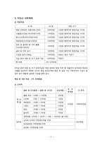 [사업계획서] 대학교에서 대학생에게 대여서비스 사업계획서-17