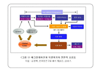 [지구환경] 식량위기의 원인과 해결 방안 모색-4