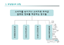 표시광고공정화법-5